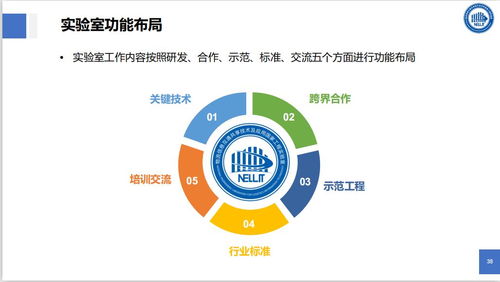 物聯(lián)網(wǎng)技術與智能物流 網(wǎng)絡技術服務的新篇章