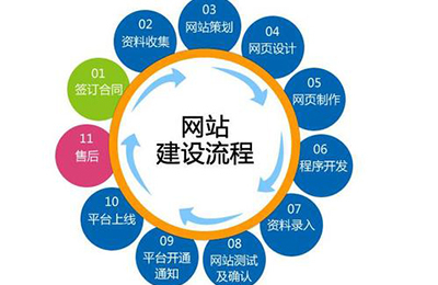 手機(jī)網(wǎng)站建設(shè)需要具備哪些條件？